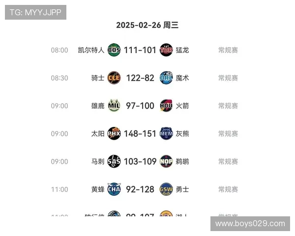 三球20+6+8助黄蜂狂胜国王追平纪录